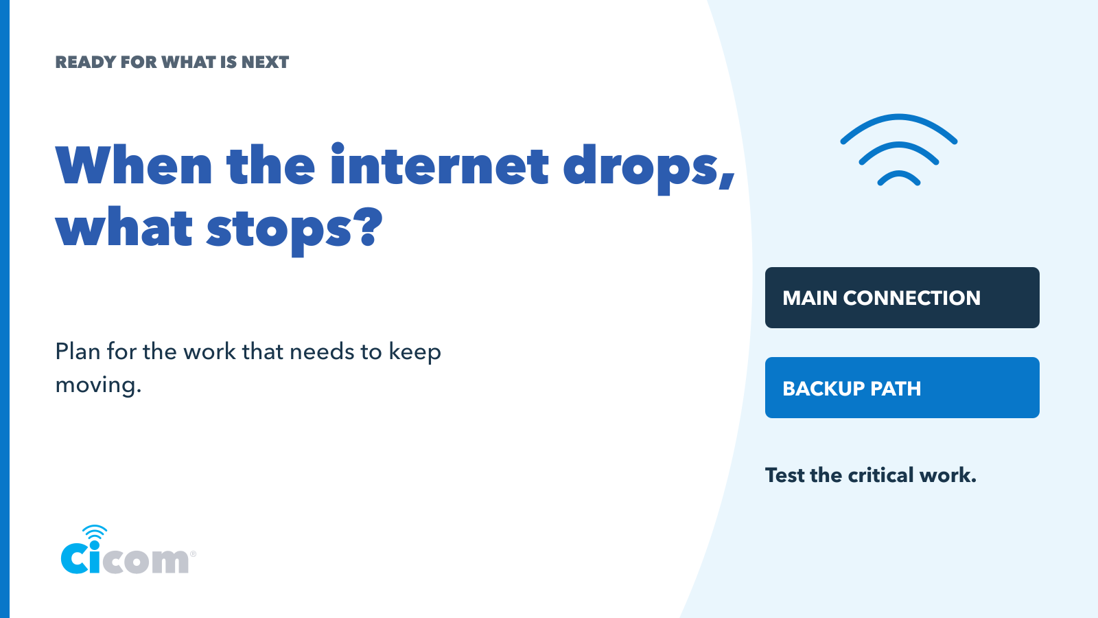 Cicom graphic reading When the internet drops, what stops? with main connection and backup path labels.