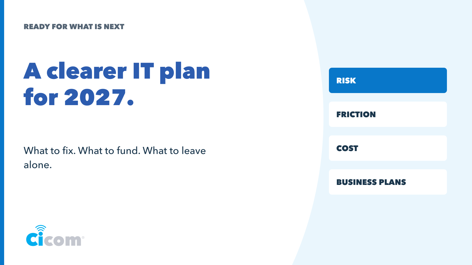 Cicom planning graphic showing four questions feeding three IT priorities for 2027.